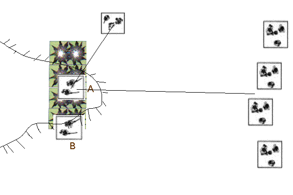 Firing By Battery