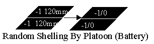 German FS-01 Random Shelling