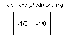 British troop shelling