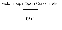 British troop Concentration