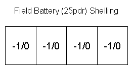 British Battery shelling