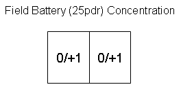 British Battery Concentration
