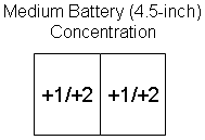 British 4.5 Battery