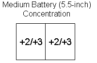 British 5.5 Battery