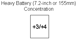 British Heavy Battery