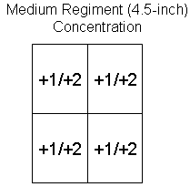 British 4.5 Regt