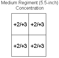 British 5.5 Concentration
