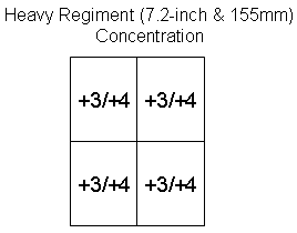 British Heavy Regt