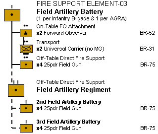 British FSE-03