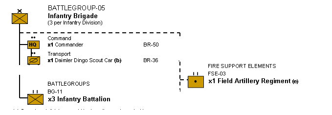 British Infantry Brigade