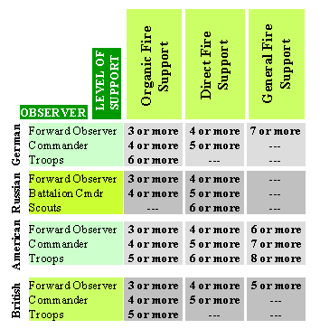 Call For Fire Table