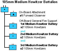 French 105mm Battalion