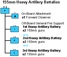 French 155mm Battalion