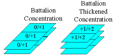 French Battalion Concentration