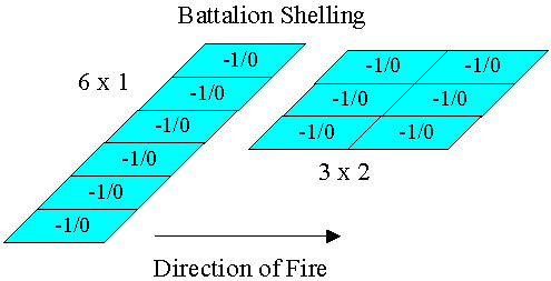 French Battalion Shelling