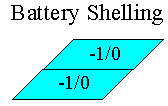 French Battery Shelling