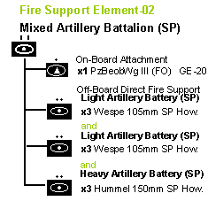 German FS-02 Organization