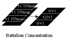 German FS-02 Battery Concentration