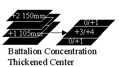 German FS-02 Battery Concentration