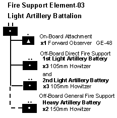 German FS-03 Organization