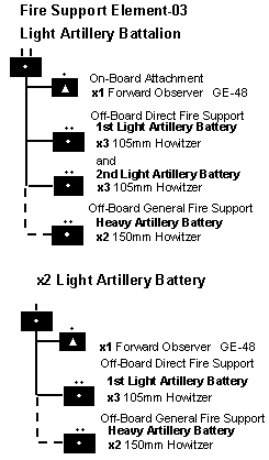 German FS-03 Organization