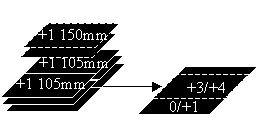 German FS-03 Concentration with GS Thickening