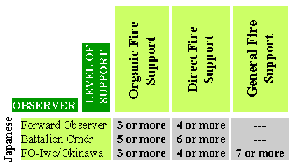 Japanese Call For Fire Table