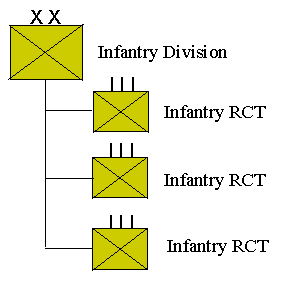 Typical U.S. Infantry Division