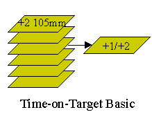 U.S. Time on target 1