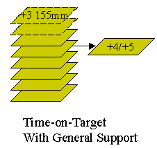 U.S. Time on Target 2