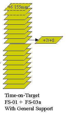 U.S. Time on Target 3