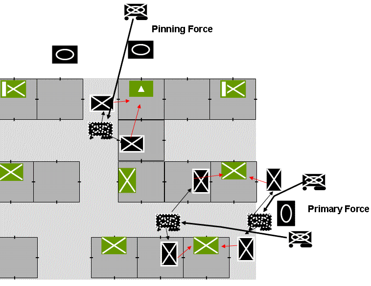 Town multiprong attack