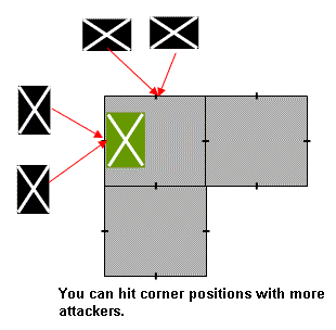 Town corner defense