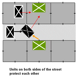 Town Flank Defense