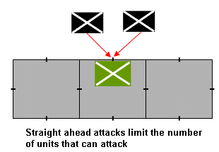 Town straight defense