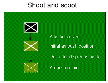 Shoot and Scoot