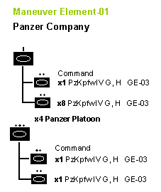 German Panzer Company