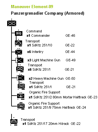 German PanzerGrenadier Company