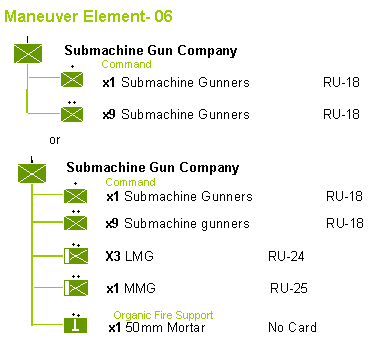 Russian SMG Company