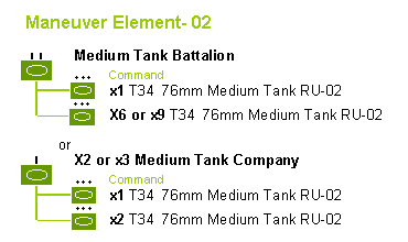 Russian Tank Company