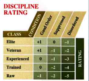 Discipline Table