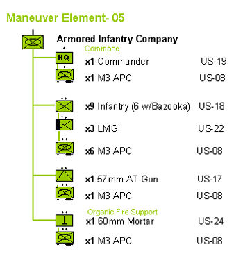 Armored Infantry Company